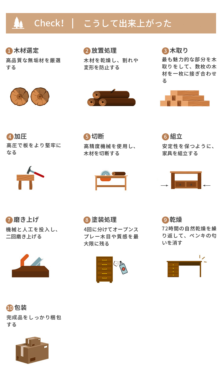 ドレッサー 化粧台 回転天板 ミラー付き ウォールナット材